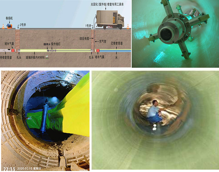 稻城UV-CIPP内衬修复