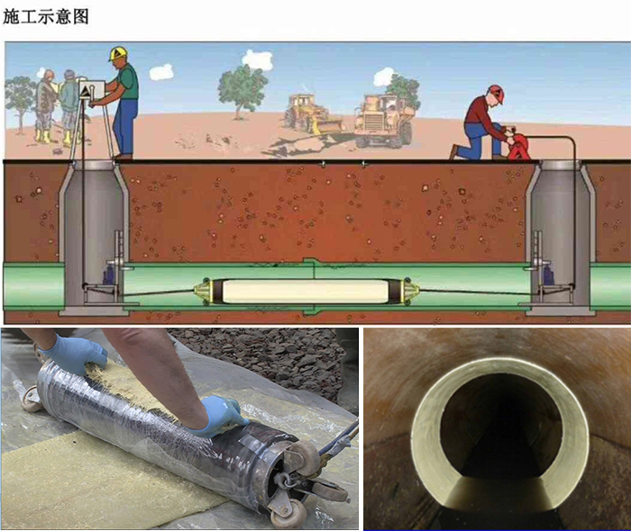 稻城管道局部点状修复